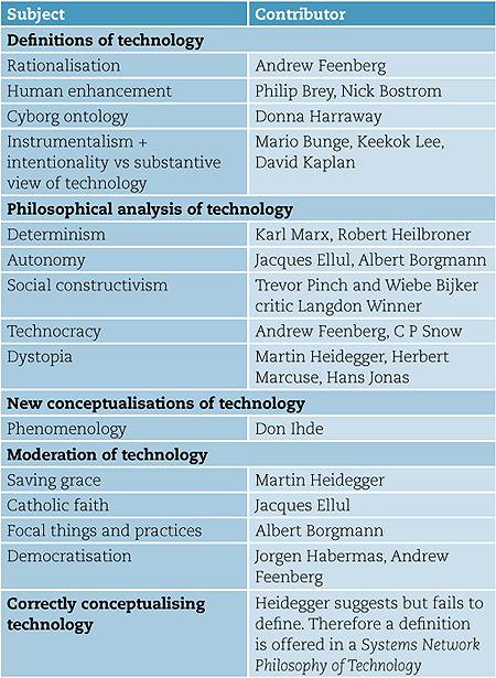 Table of Academic Literature on the subject