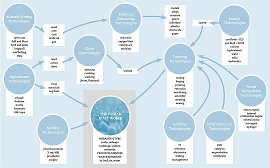 Systems Model diagram